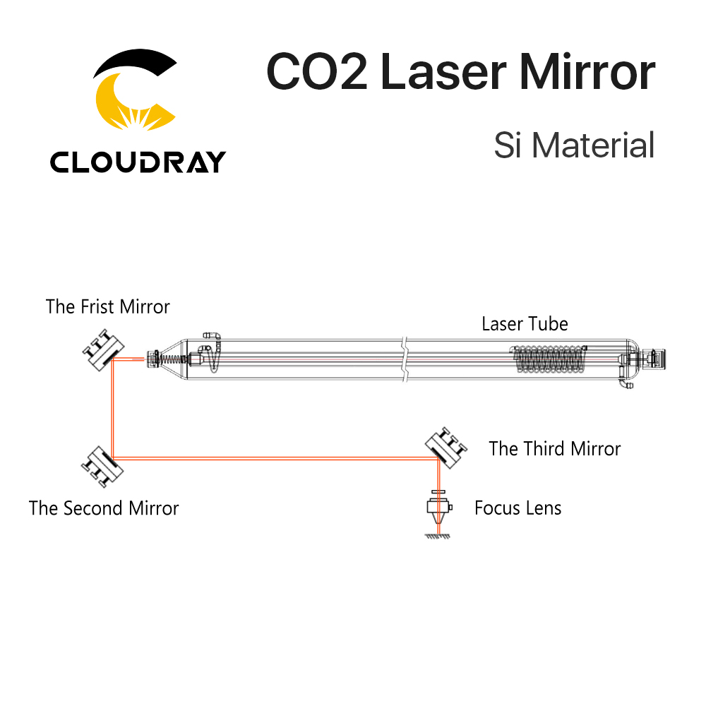 클라우드레이 CO2 레이저 Si 반사경, 레이저 조각기 - Industrial Laser Cutter 리뷰 및 가격