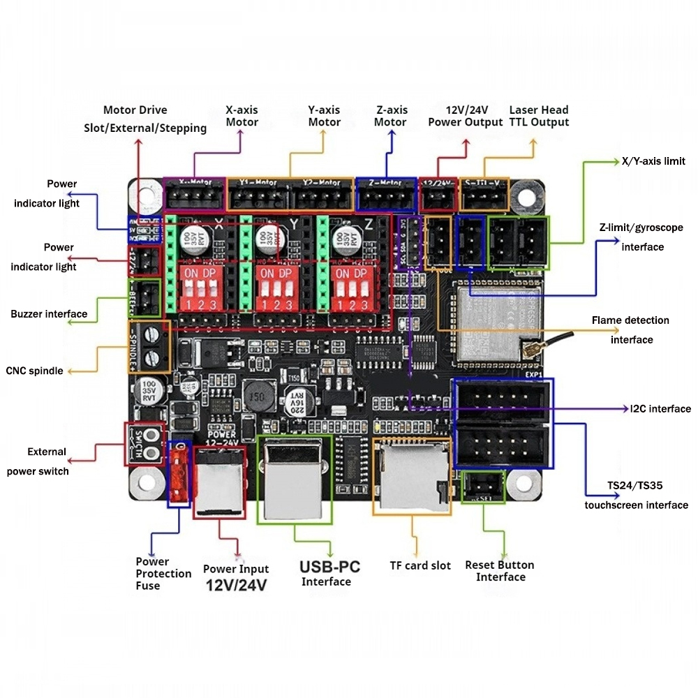12V/24V 소형 DIY 레이저 조각기 제어 보드 2 - Controller Grbl Board 리뷰 및 가격