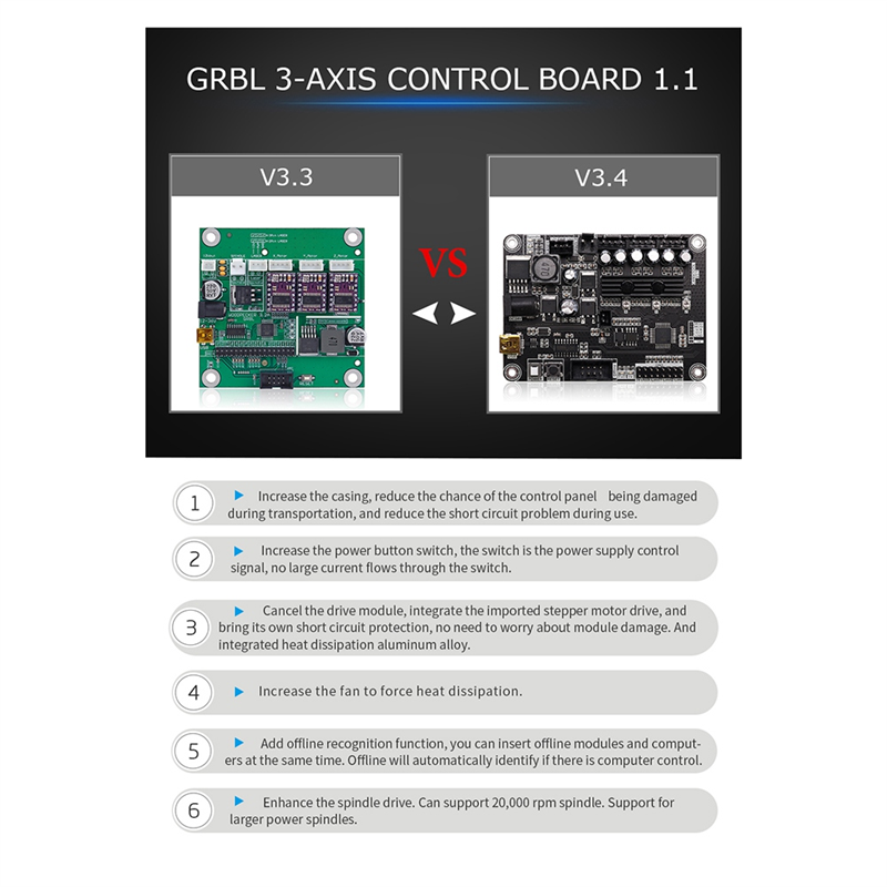 A77I 1개 그블 1.1 USB 포트 CNC 조각기  - Controller Grbl Board 리뷰 및 가격