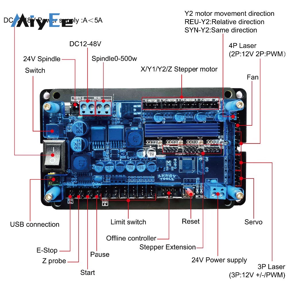 오프라인 컨트롤러 500W 스핀들용 USB 케이블이 포 - Controller Grbl Board 리뷰 및 가격