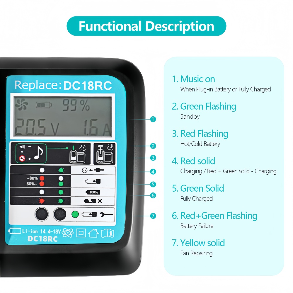 DC18RC 팬 포함 고속 충전 리튬 이온 배터리 3A - Makita Drill Hp1640 리뷰 및 가격