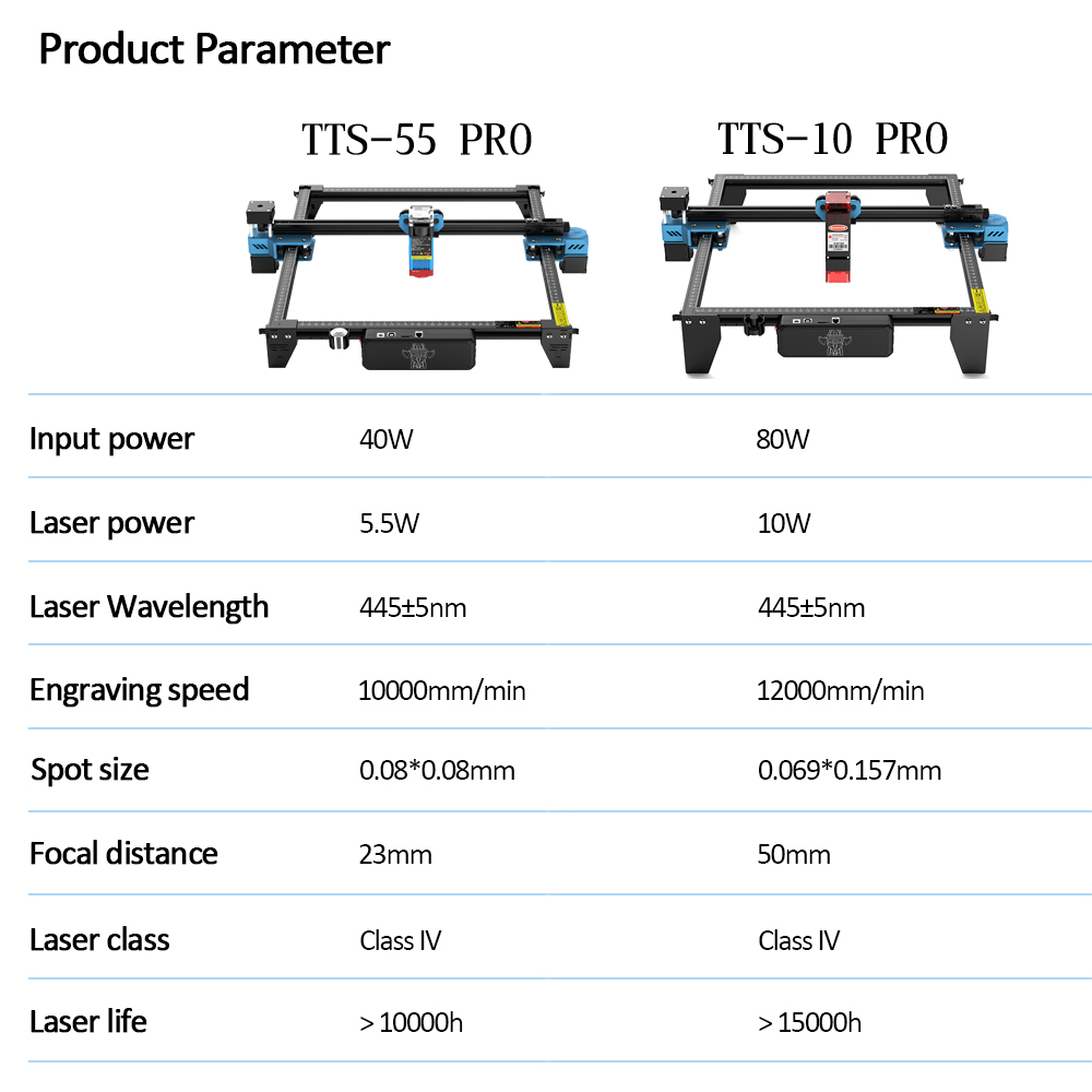 TwoTrees TTS-55 프로 CNC 레이저 타각기 - Industrial Laser Cutter 리뷰 및 가격