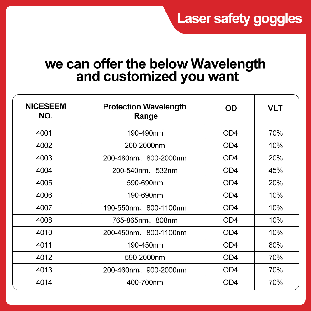안전 렌즈 안전 고글 보호 레이저 안경, ND:YAG  - Co2 Laser Engraving Machine 리뷰 및 가격