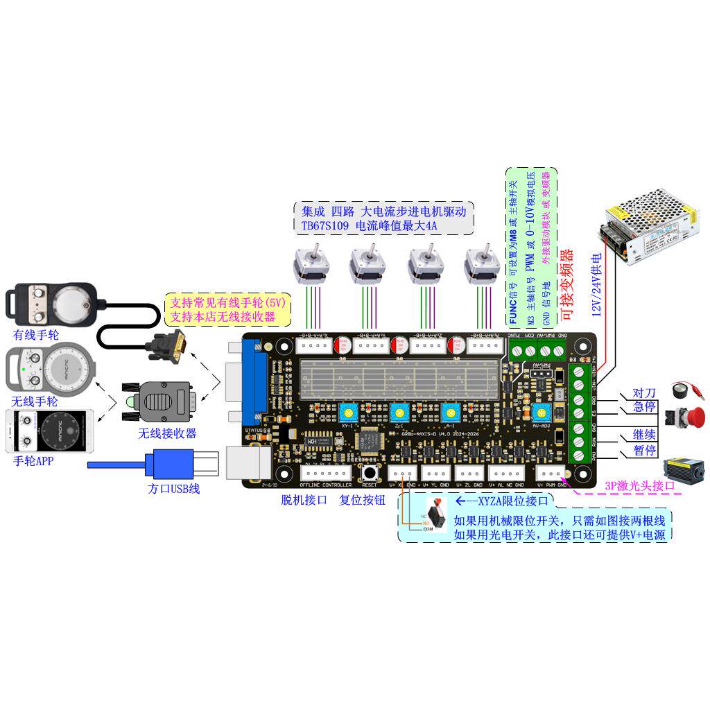 GRBL 3축 조각기 제어 보드 4축 5축 레이저 조각 - Controller Grbl Board 리뷰 및 가격