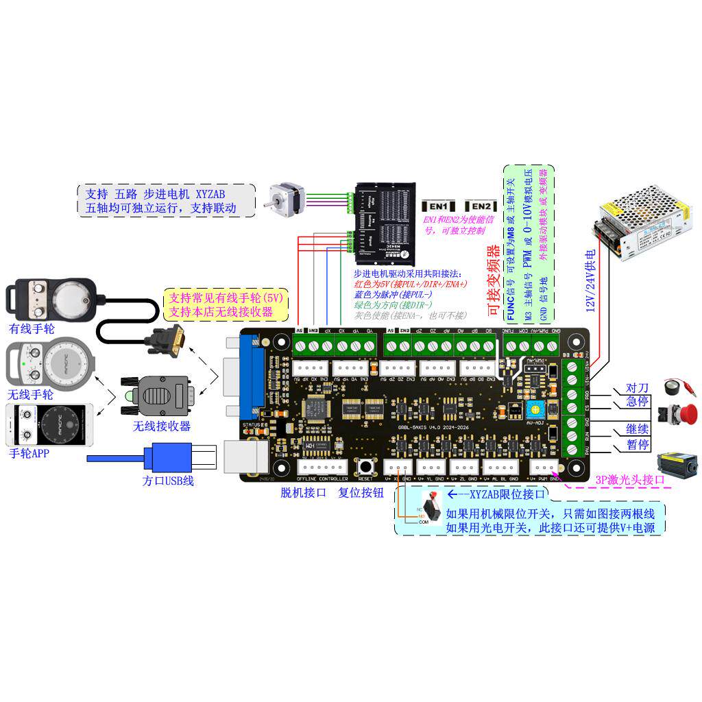 GRBL 3축 조각기 제어 보드 4축 5축 레이저 조각 - Controller Grbl Board 리뷰 및 가격